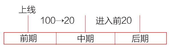 网站优化不同阶段的seo优化策略(图5) 网站优化不同阶段的seo优化策略(图5)
